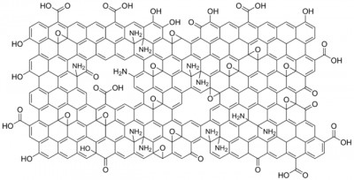 791520 Sigma-Aldrich Graphene oxide, ammonia functionalized 25 ml