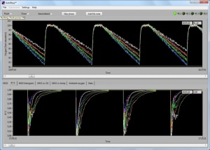 AutoResp respirometry software 
